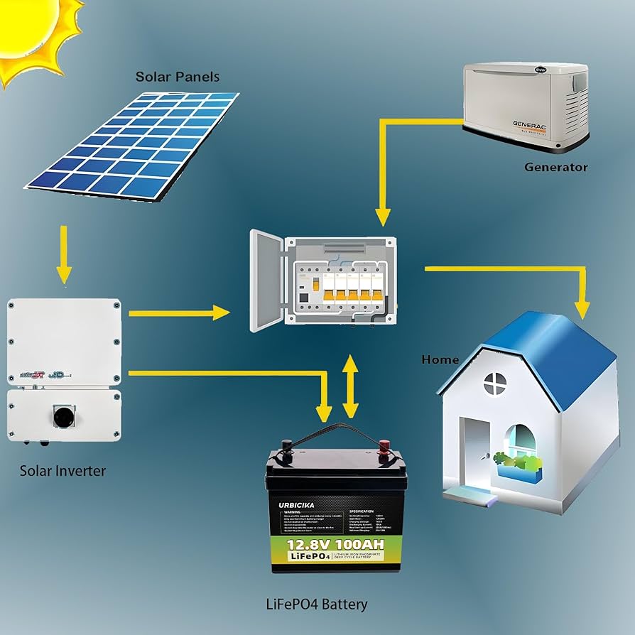 キャンピングカー アウトドア Lifepo4 12v100A Amazon.com: URBICIKA 12V 100Ah Lifepo4 Lithium Battery with